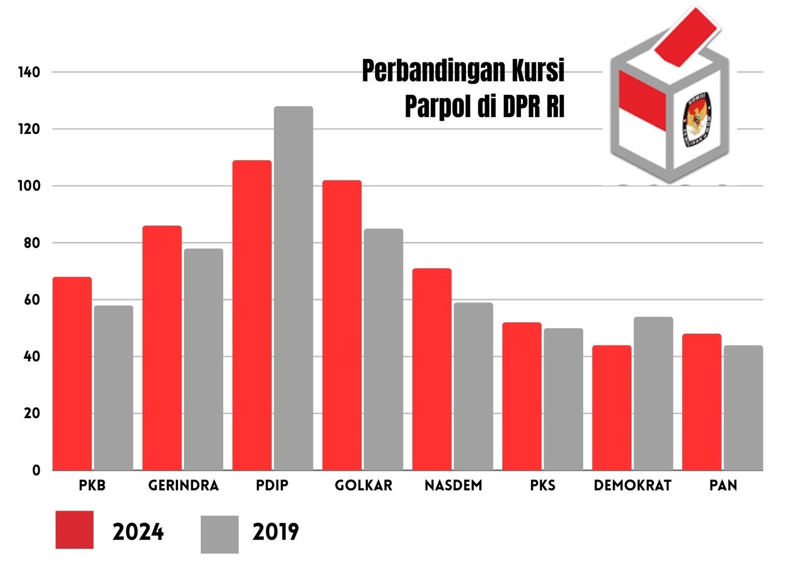PARPOL DPR RI