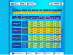 harga tol april