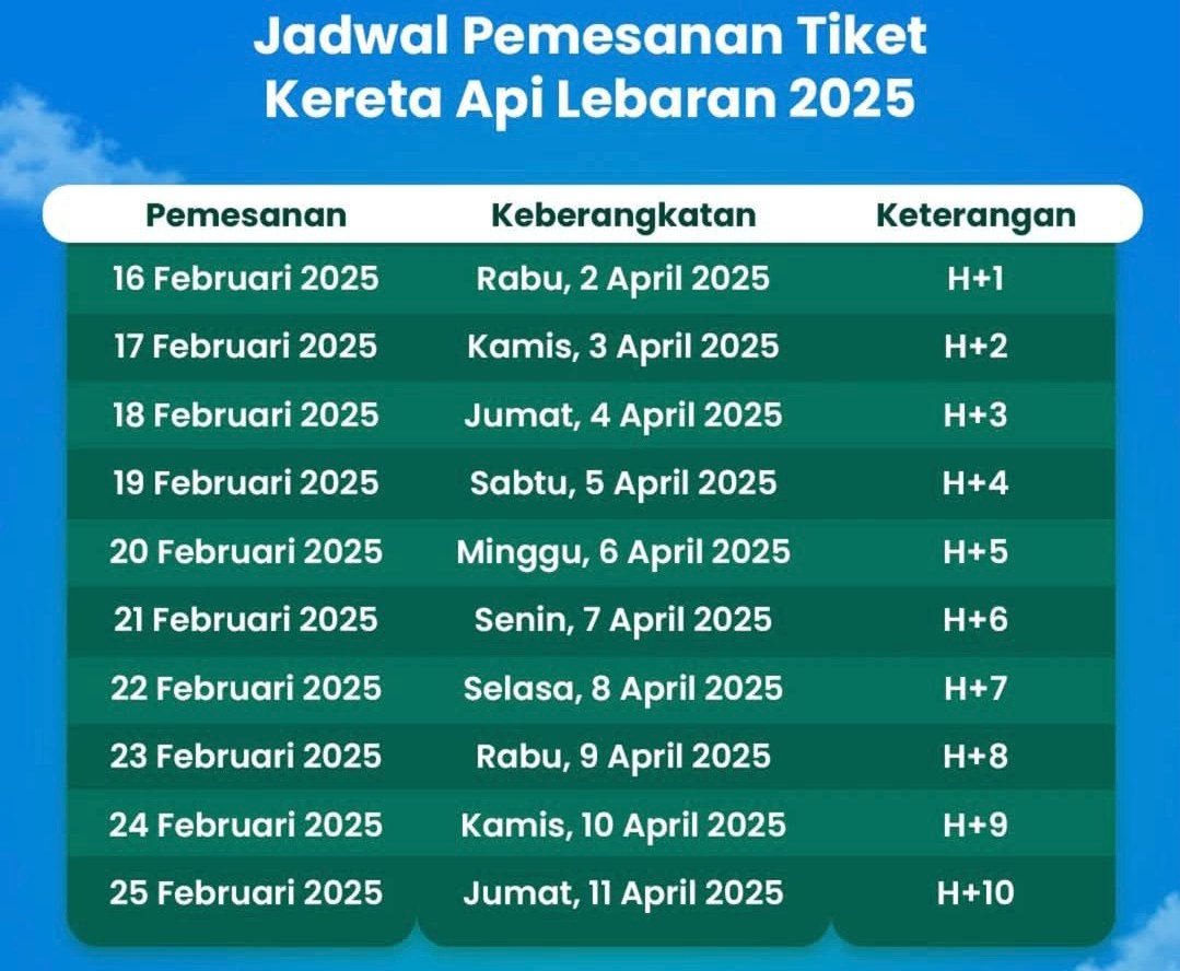 Tiket Lebaran Sudah Bisa Dipesan, Ada 5 Kereta Api Keberangkatan dari Daop 7 Madiun 2 c0a1c696 97f1 4e8c b9cb 71791e4b2959