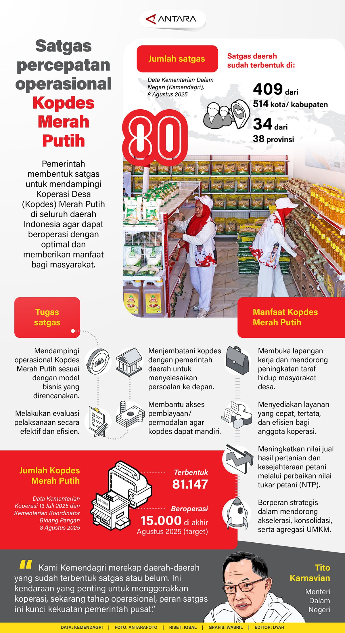 satgas kopdes merah putih 20250812 satgas kopdes merah putih 1