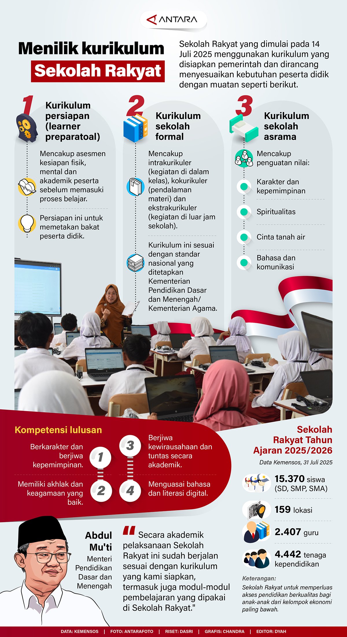 20250813 Menilik kurikulum Sekolah Rakyat 1