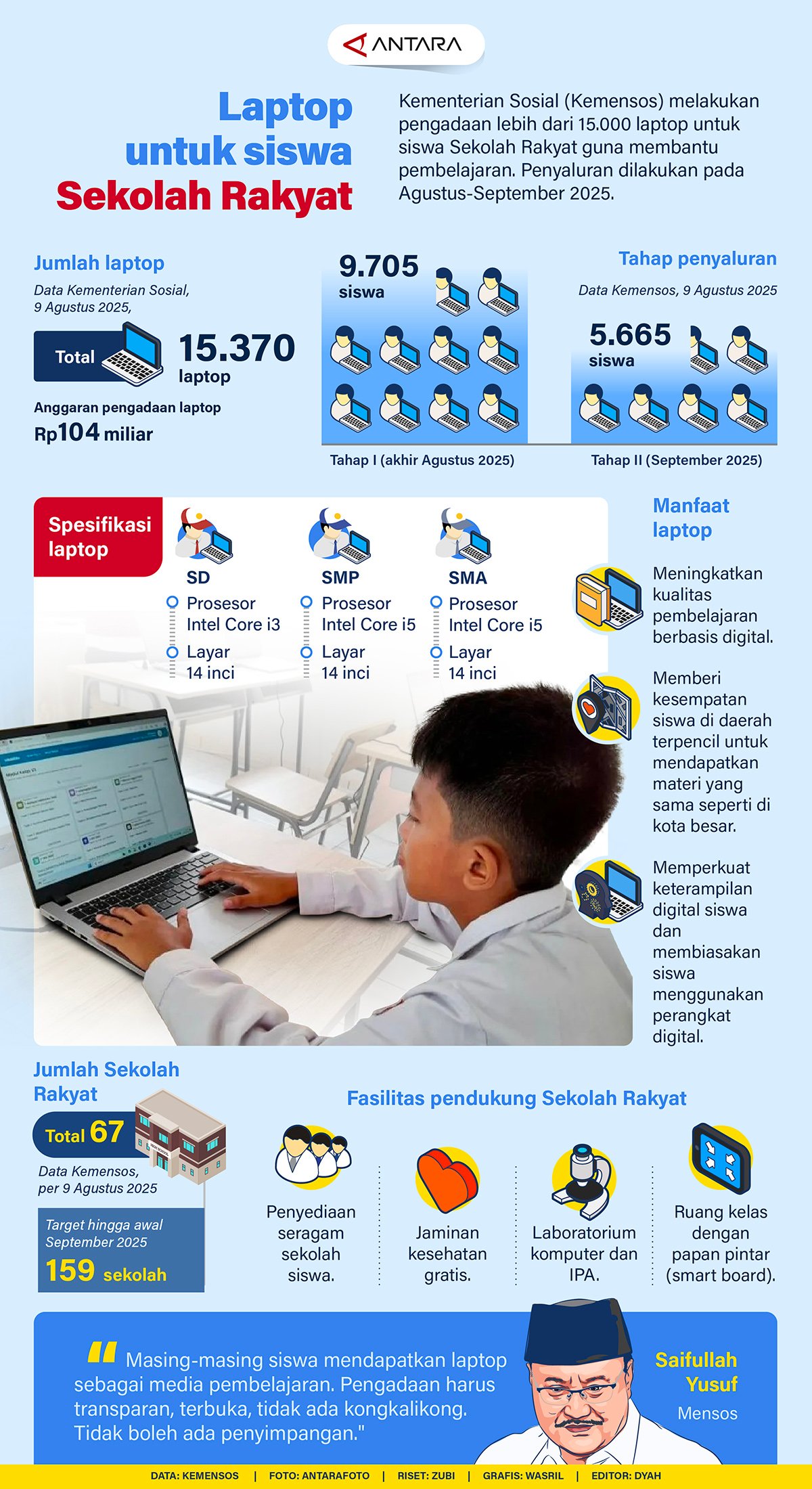 20250813 laptop sekolah rakyat