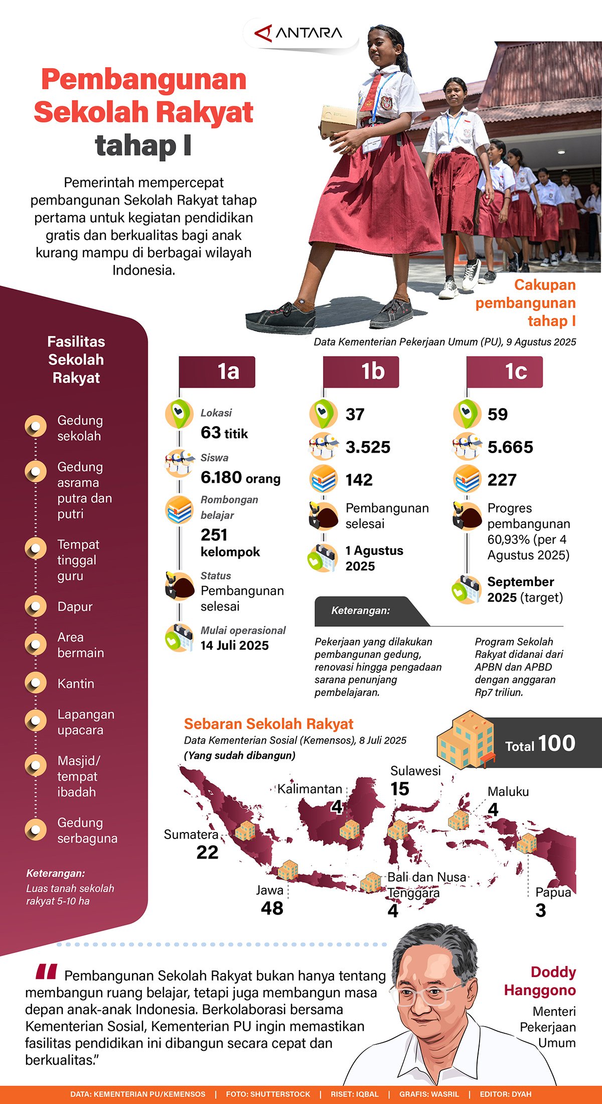 20250814 pembangunan sekolah rakyat