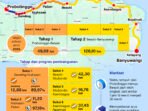 20250824 tol probolinggo banyuwangi