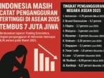 PENGANGGURAN INDONESIA