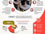 20250903 manfaat sekolah rakyat