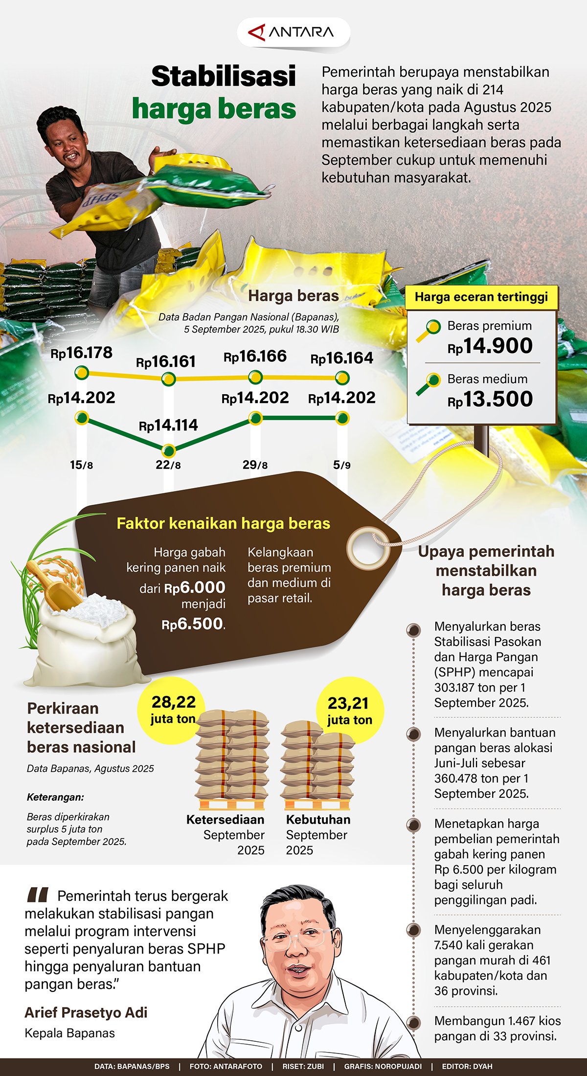stabilisasi harga beras 20250906 stabilisasi harga beras