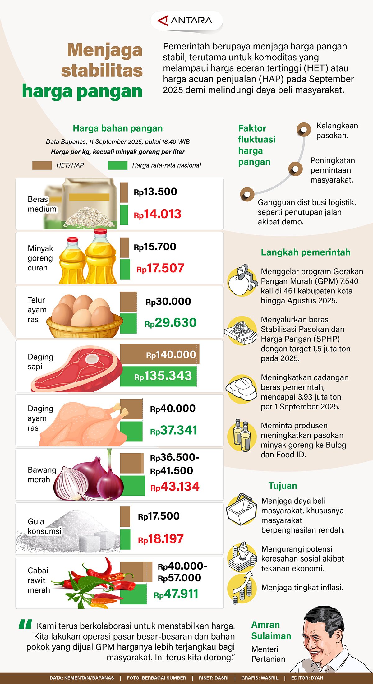 20250912 jaga stabilitas harga pangan