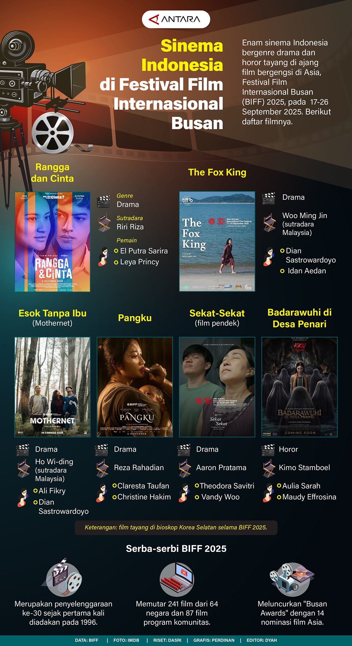 20250919 film indonesia di biff