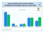 GRAFIS MONEV 2025