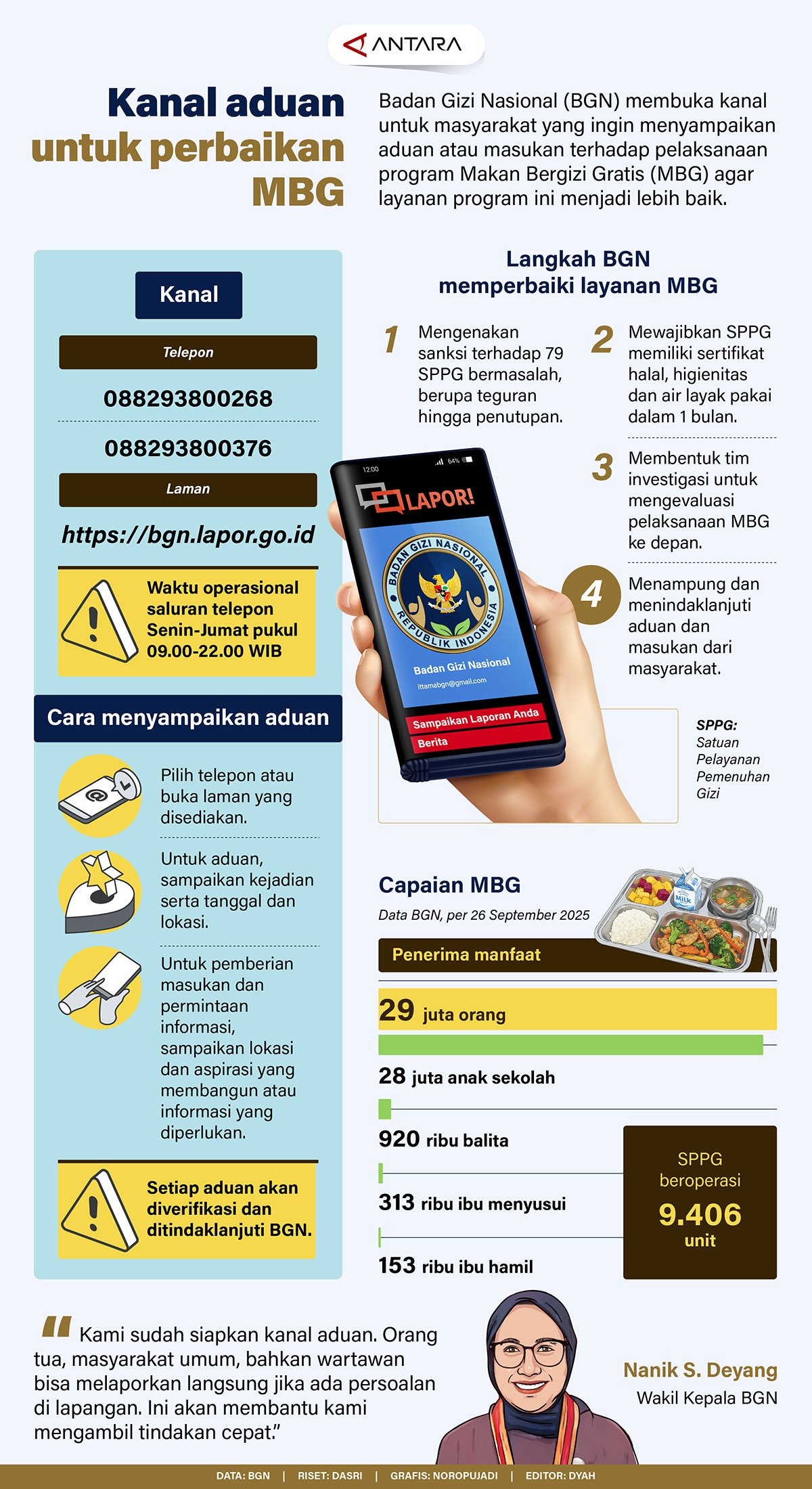 20250928 Kanal aduan untuk perbaikan MBG