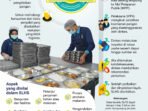 20251003 Sertifikat Laik Higiene Sanitasi untuk dapur MBG