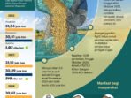 20251109 produksi beras tertinggi