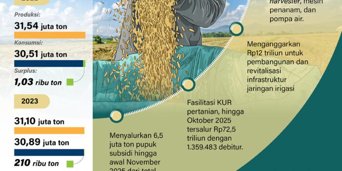 produksi beras tertinggi 20251109 produksi beras tertinggi