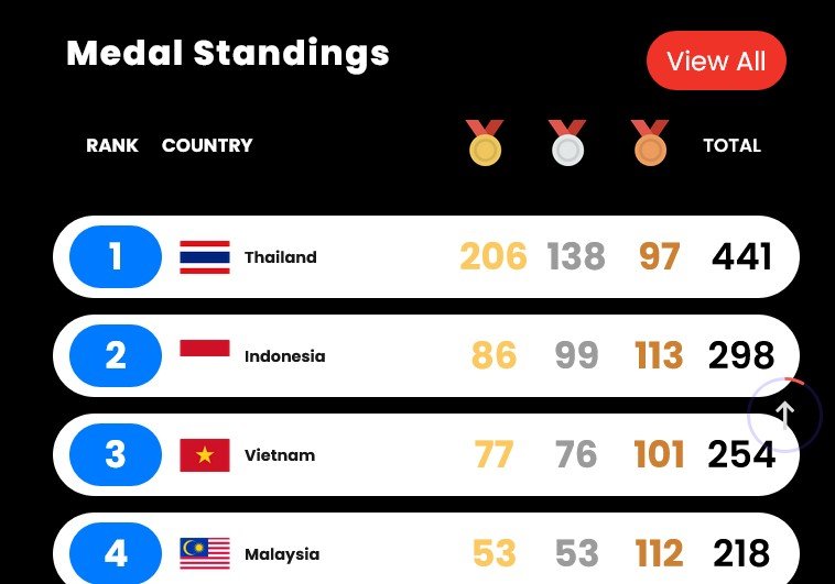 MEDALI SEA GAMES
