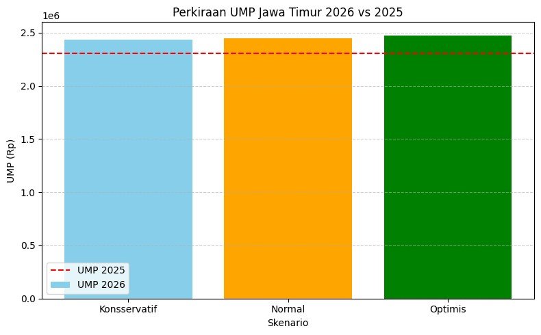 UMP 2026