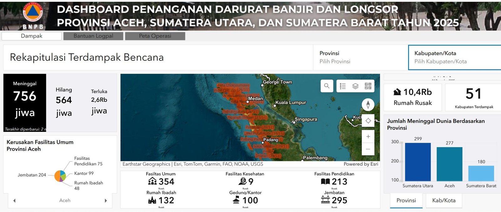 UPDATE SUMATERA
