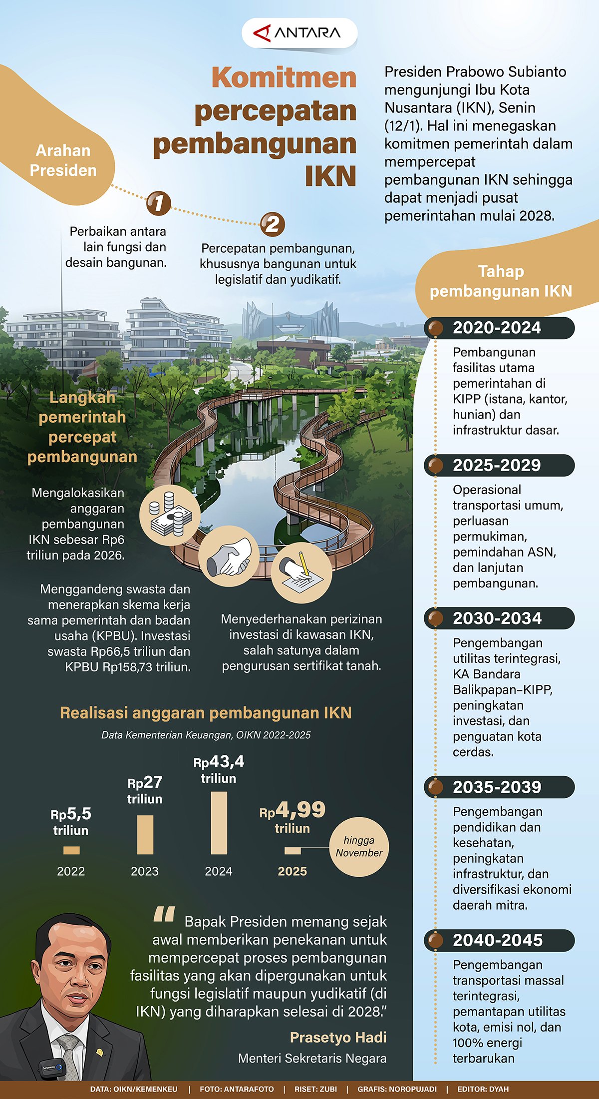20260114 Komitmen percepatan pembangunan IKN