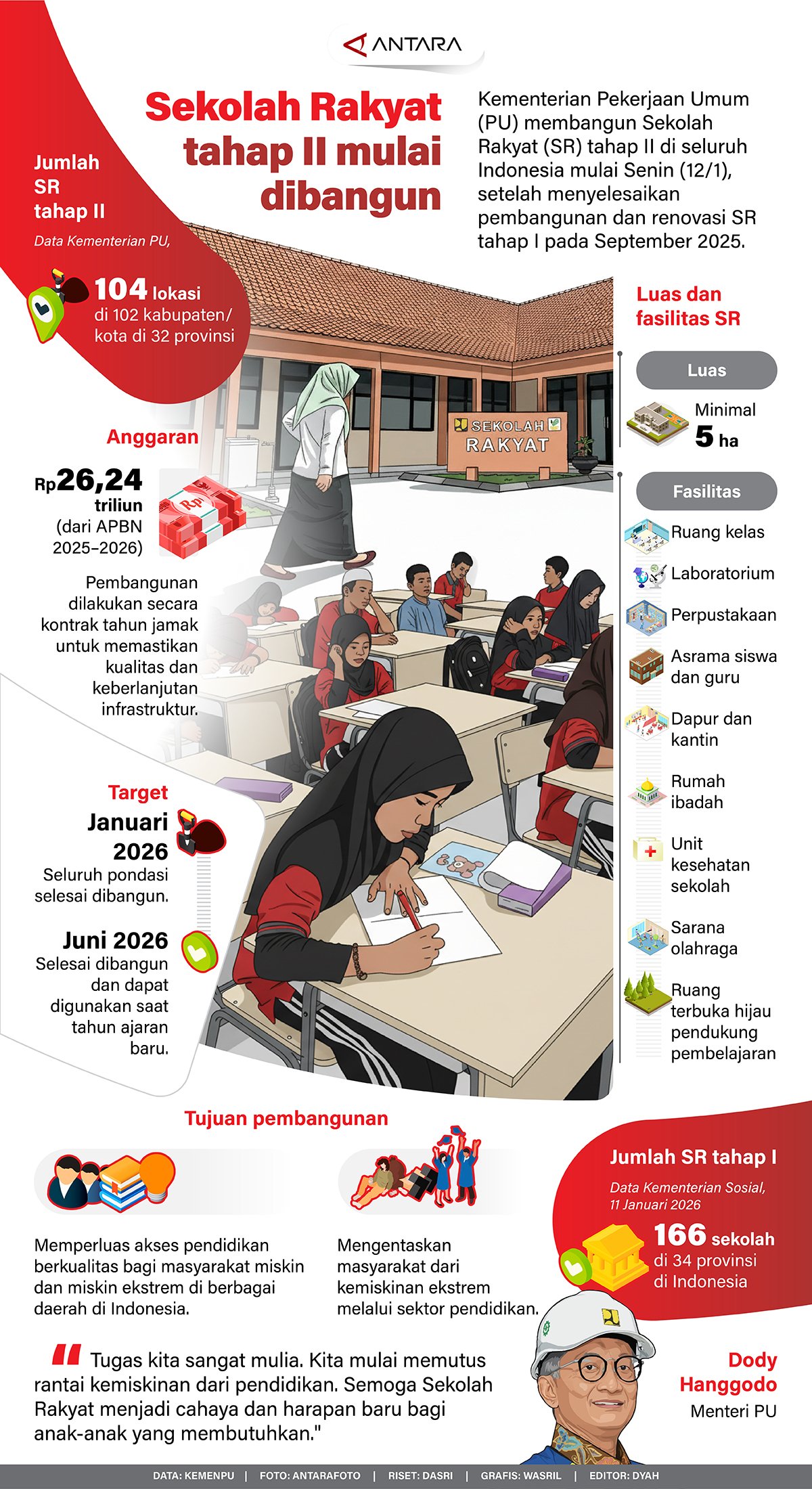 20260116 Sekolah Rakyat tahap II mulai dibangun
