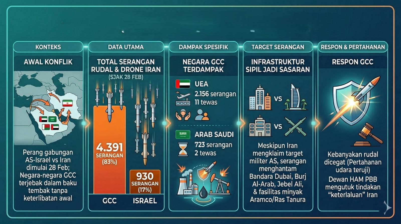 KONFLIK TELUK scaled