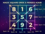 Ilustrasi Magic Square orde 3 (persegi ajaib) yang menjadi dasar metode. (Ist)