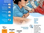 20260513 4 8 juta anak jalani CKG Sekolah 2026