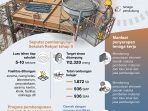 20260516 Sekolah Rakyat serap 59.541 tenaga kerja