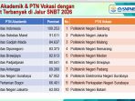 PTN FAVORIT