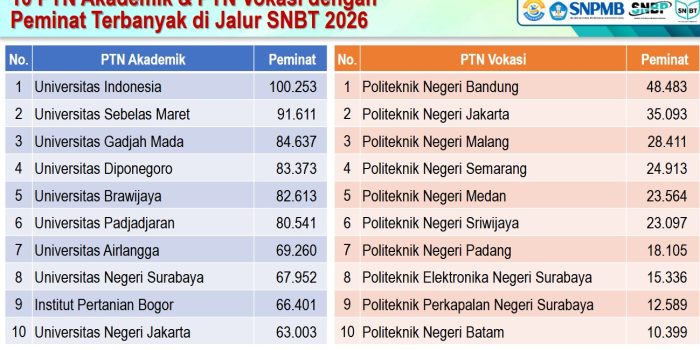 PTN FAVORIT