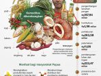 Rp3-2-triliun-untuk-majukan-pertanian-Papua 20260616 Rp3 2 triliun untuk majukan pertanian Papua 2