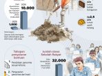 20260621 Rumah layak bagi 10.000 siswa Sekolah Rakyat