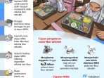 20260623 Libur sekolah MBG hemat Rp3 triliun 1