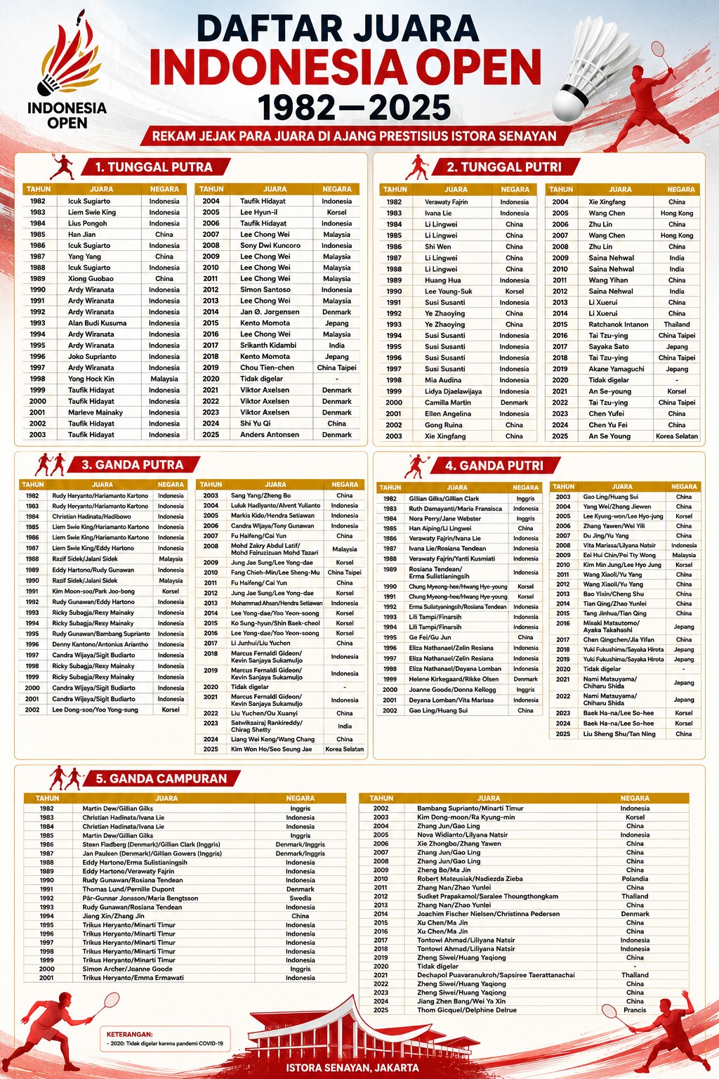 INFO GRAFIS INDONESIA OPEN