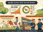 dispertan nganjuk Ilustrasi Hasil rekapitulasi resmi, komposisi hewan kurban tahun 2026 dispertan Nganjuk