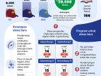 20260715 Penerimaan siswa baru Sekolah Rakyat