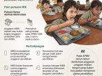 20260731 MK MBG dipisah dari anggaran pendidikan 1