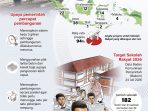 Pembangunan-Sekolah-Rakyat-segera-rampung 20260818 Pembangunan Sekolah Rakyat segera rampung