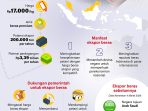Indonesia-ekspor-beras-ke-Malaysia 20260821 Indonesia ekspor beras ke Malaysia