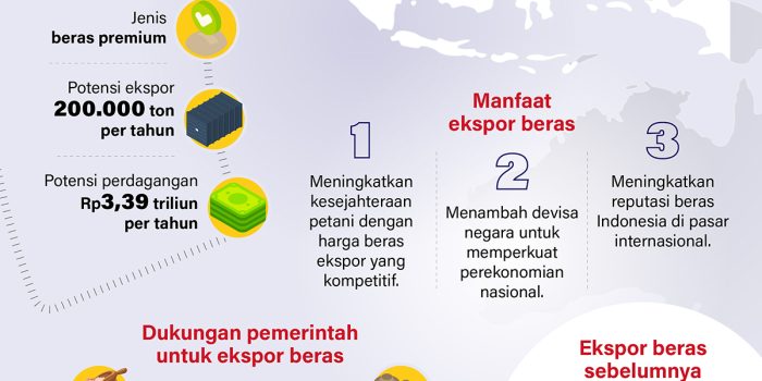 20260821 Indonesia ekspor beras ke Malaysia