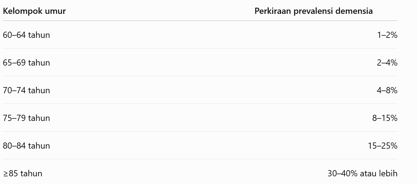 Kepemimpinan dan Demensia di Usia Senja 1 Picture1