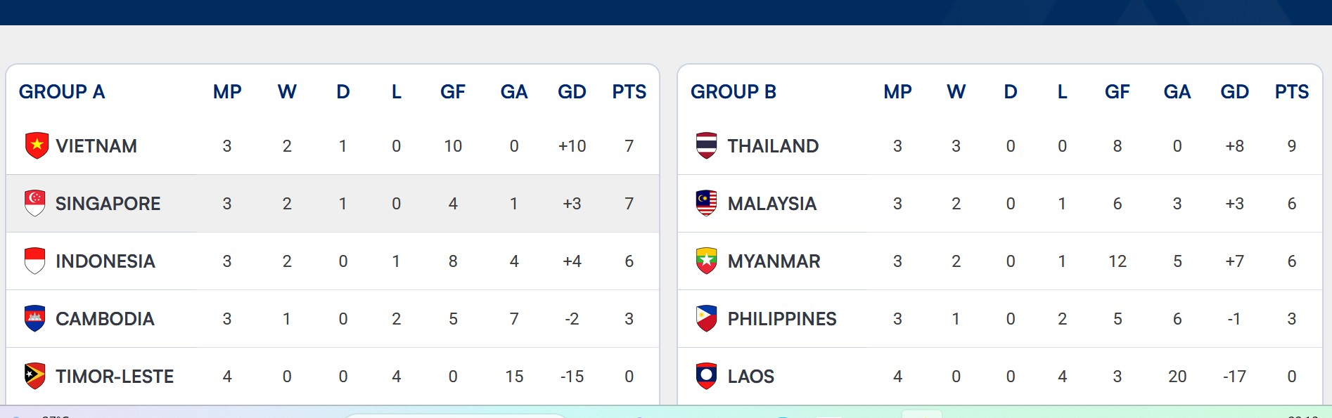 Klasemen Terbaru Piala AFF 2026: Thailand-Vietnam Aman, 4 Negara Berjuang Hidup-Mati 1 THAILAND VIETNAM