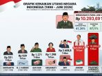 UTANG NEGARA UTANG NEGARA