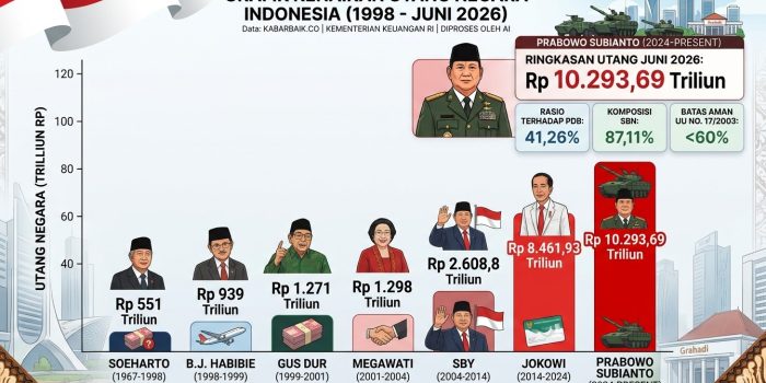 UTANG NEGARA